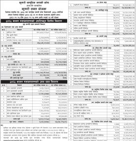 Kumari Capital has published “Kumari Sabal Yojana” Net Asset Value till Shrawan, 2082