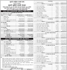 Kumari Capital has published “Kumari Sunaulo Lagani Yojana” Net Asset Value till Shrawan, 2082