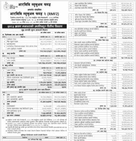 Siddhartha Capital has published “Siddhartha Investment Growth Scheme - 2” NAV till Shrawan, 2082