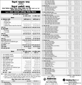 Siddhartha Capital has published “Siddhartha Equity Fund” Net Asset Value till Shrawan, 2082