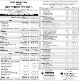 Siddhartha Capital has published “Siddhartha Investment Growth Scheme - 3” NAV till Shrawan, 2082