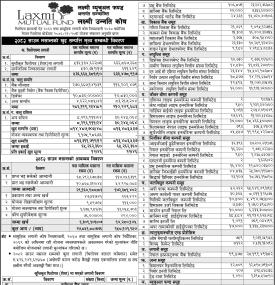  LS Capital Limited has published the “Laxmi Unnati Kosh” Net Asset Value till Shrawan, 2082
