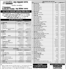 Prabhu Capital has published “Prabhu Select Fund” Net Asset Value till Shrawan, 2082