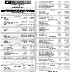 NIMB Ace Capital has published “NIBL Growth Fund” Net Assets Value till Shrawan, 2082