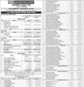 NIMB Ace Capital has published “NIBL Sahabhagita Fund” Net Assets Value till Shrawan, 2082