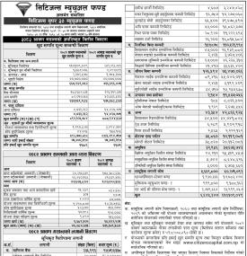 Citizens Capital has published “Citizens Super 30 Mutual Fund” Net Assets Value till Shrawan, 2082