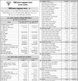 Citizens Capital has published “Citizens Mutual Fund - 2” Net Assets Value till Shrawan, 2082