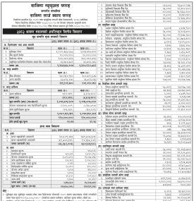 Sanima Capital has published “Sanima Large Cap Fund” Net Asset Value till Shrawan, 2082