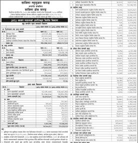 Sanima Capital has published “Sanima Growth Fund” Net Asset Value till Shrawan, 2082