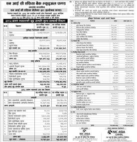 NIC Asia Capital has published 