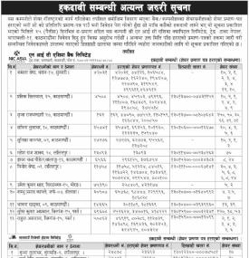 हकदावी सम्बन्धी अत्यन्त जरुरी सूचना