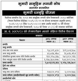 Kumari Capital published audited results of 