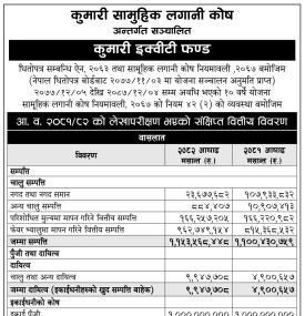 Kumari Capital published audited results of 