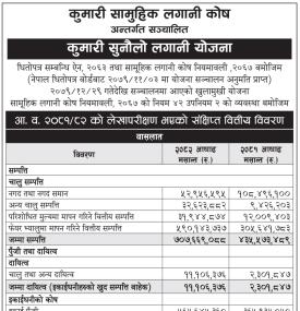 Kumari Capital published audited results of 