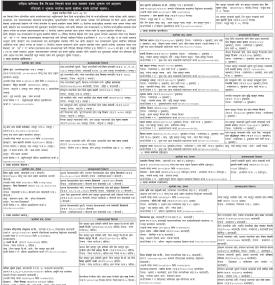 कालो सूचीमा राखिने बारेको जरुरी सूचना
