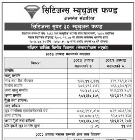 Citizens Capital has published its financial highlights of 