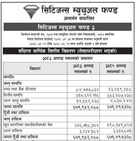 Citizens Capital has published its financial highlights of 