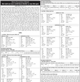 सिटिजन्स बैंकको धितोमा रहेको चल अचल सम्पत्ति लिलाम बिक्रीको १५ दिने सूचना -