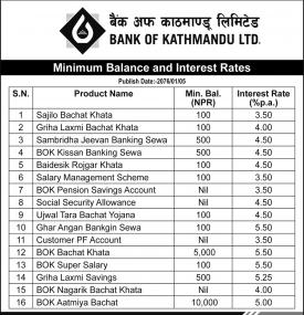 Minimum Balance and Interest Rate