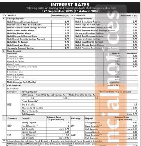 नबिल बैंकको नयाँ ब्याजदर सार्वजनिक, कुन खातामा कति पुग्यो ? - Interest Rates -