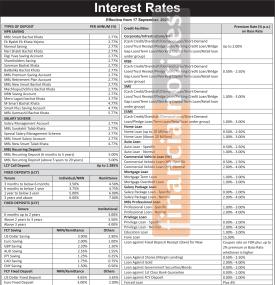माछापुच्छ्रे बैंकको नयाँ ब्याजदरको तालिका सार्वजनिक - Interest Rates Notice -