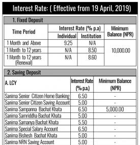 Interest Rates Notice 