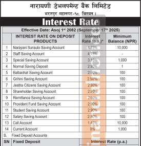 Narayani Development Bank Announces New Interest Rates on Deposits and Loans