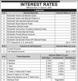 Muktinath Bikas Bank Updates Interest Rates on Deposits and Loans -