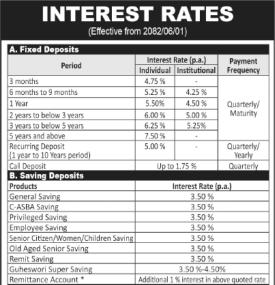 Guheswori Merchant Banking & Finance Revises Interest Rates on Deposits and Loans -