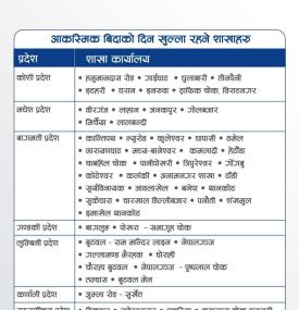 आकस्मिक बिदाको दिन खुल्ला रहने शाखाहरु सम्बन्धमा ग्लोबल आईएमई बैंकको सूचना