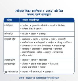 संविधान दिवसको दिन खुल्ला रहने शाखाहरु बारे ग्लोबल आईएमई बैंकको सूचना