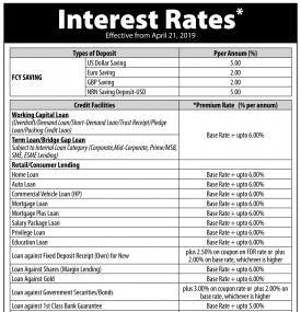 Interest Rates Notice