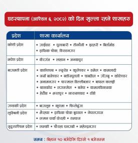 घटस्थापनाको दिन खुल्ला रहने शाखाहरु सम्बन्धमा ग्लोबल IME बैंकको सूचना