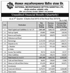 Unaudited Financial Results 