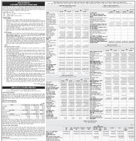 सानिमा बैंकको २१ औँ वार्षिक साधारणसभा सम्बन्धी सूचना -