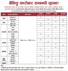 बैंकिङ्ग कारोबार सम्बन्धी हिमालयन बैंकको सूचना -