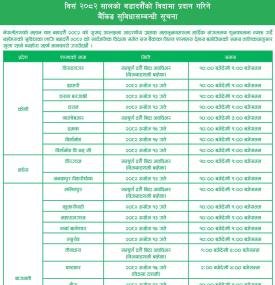 दशैं बिदामा नबिल बैंकका कुन कुन शाखा कति बजेसम्म खुल्ला रहन्छन् ?