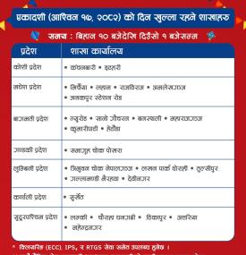 एकादशी (आश्विन १७, २०८२) को दिन शाखाहरु खुला रहने बारे सूचना