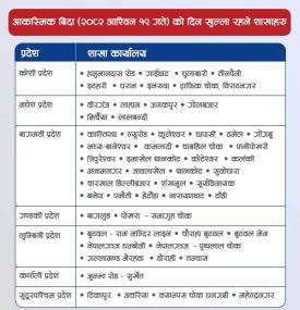 आकस्मिक बिदा आश्विन १९ गते को दिन खुल्ला रहने ग्लोबल IME बैंक शाखाहरुबारे नयाँ सूचना  