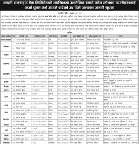 स्मार्ट फोन लोनका ऋणीहरुलाई कर्जा चुक्ता गर्न आउने बारे लक्ष्मी सनराइज बैंकको ३५ दिने सूचना -