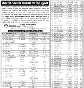 शेयरको हकदावी सम्बन्धी सूचना