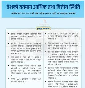 देशको वर्तमान तथा आर्थिक वित्तिय स्थिती आर्थिक वर्ष २०८२/८३ को दोस्रो महिना (२०८२ भदौ) को तथ्याङ्कमा