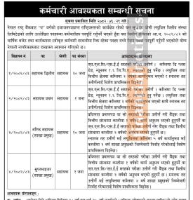 Suryodaya Womi Laghubitta Announces Vacancy for Various Positions -