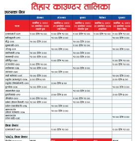 नेपाल इन्भेष्टमेण्ट मेगा बैंकको तिहारको समयमा विभिन्न शाखाहरु खुल्ला रहने सम्बन्धी सूचना