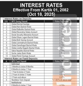 Global IME Bank Announces New Interest Rates Effective from Kartik 1, 2082