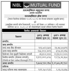 NIMB Ace Capital Publishes NIBL Growth Fund FY 2081/82 Report