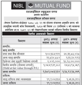 NIMB Ace Capital Publishes NIBL Stable Fund FY 2081/82 Report