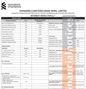 Standard Chartered Bank Unveils Updated Interest Rates for Kartik 2082 -