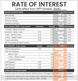 Laxmi Sunrise Bank Implements New Interest Rates from Kartik, Check How Much You’ll Earn on Each A/C