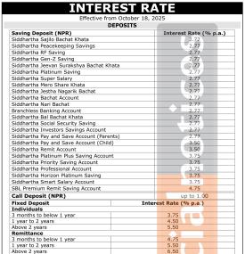 Siddhartha Bank Revises Interest Rates on Savings and Loan Accounts from 1st Kartik, 2082 -